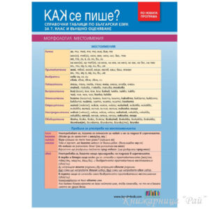 Как се пише? Справочни таблици по български език за 7. клас - БГ Учебник